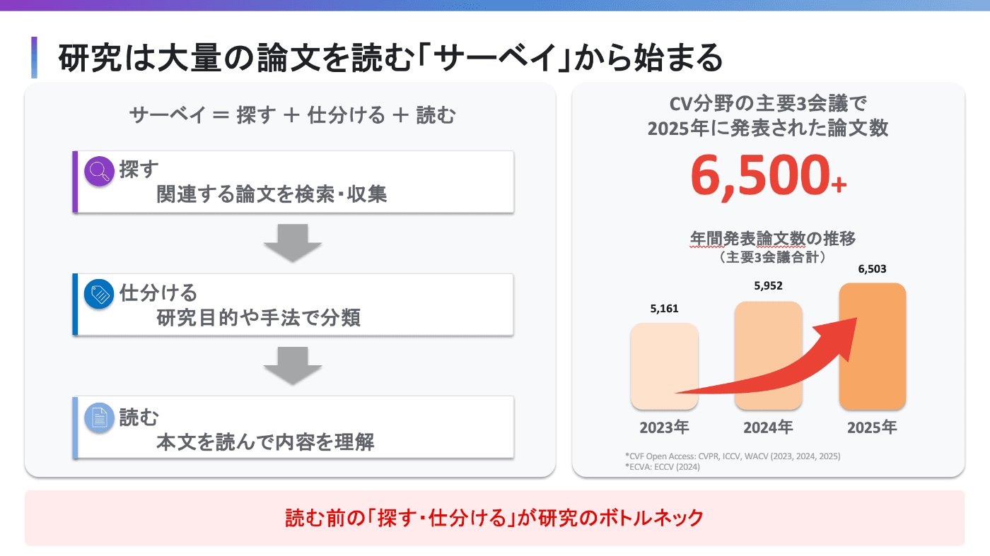 RAPID Agentのプレビュー 1